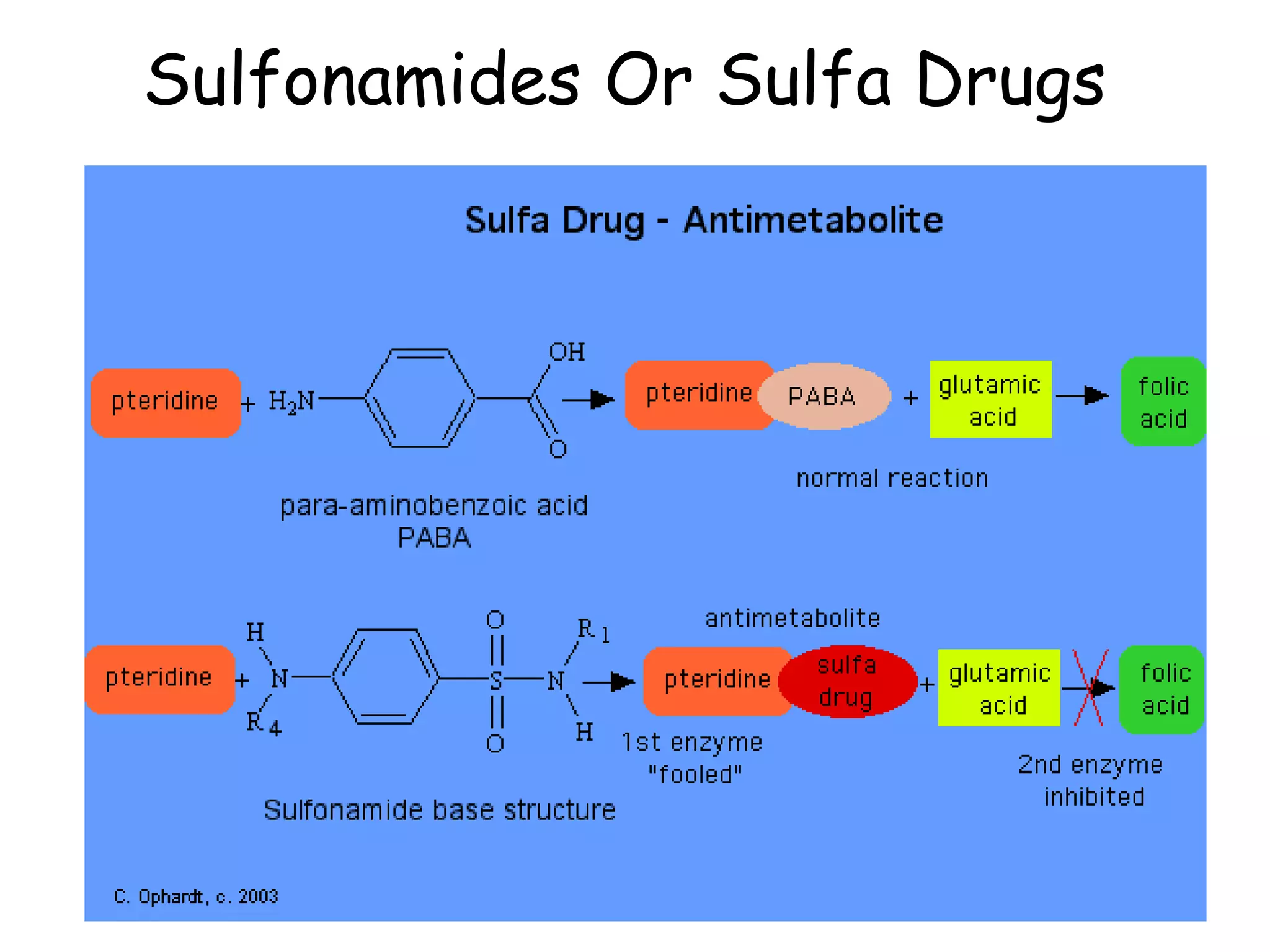 Sulfonamides Or Sulfa Drugs
39
 