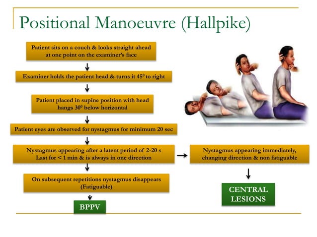Balance Function Testing Mechanism of balance & vestibular function test Dr Utkal Mishra | PPSX ...