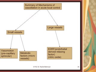 Mechanism of blood flow control-I | PPT