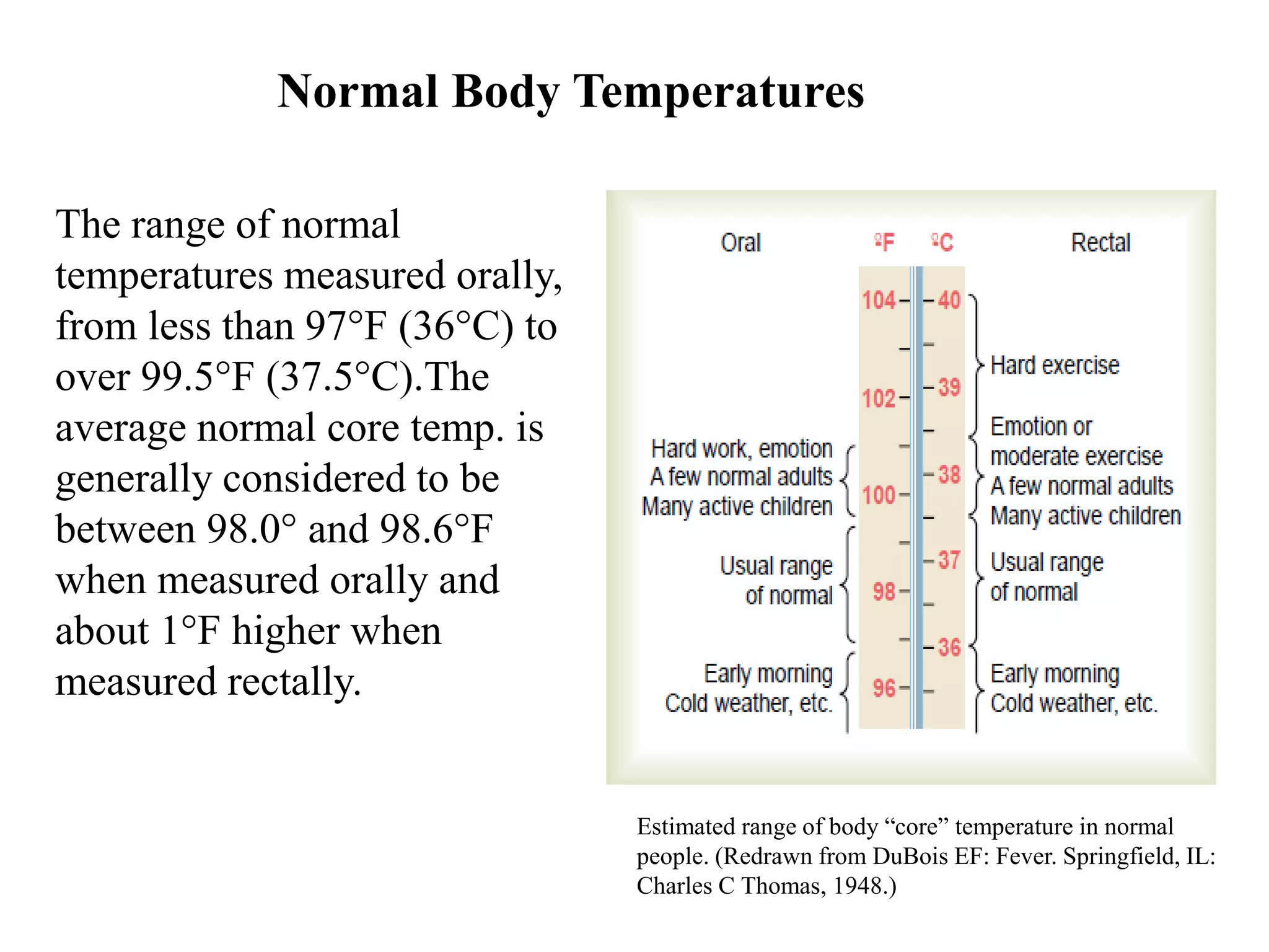 The range of normal
temperatures measured orally,
from less than 97°F (36°C) to
over 99.5°F (37.5°C).The
average normal core temp. is
generally considered to be
between 98.0° and 98.6°F
when measured orally and
about 1°F higher when
measured rectally.
Estimated range of body “core” temperature in normal
people. (Redrawn from DuBois EF: Fever. Springfield, IL:
Charles C Thomas, 1948.)
Normal Body Temperatures
 