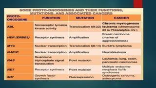 Mechanism of cancer development pdf | PDF