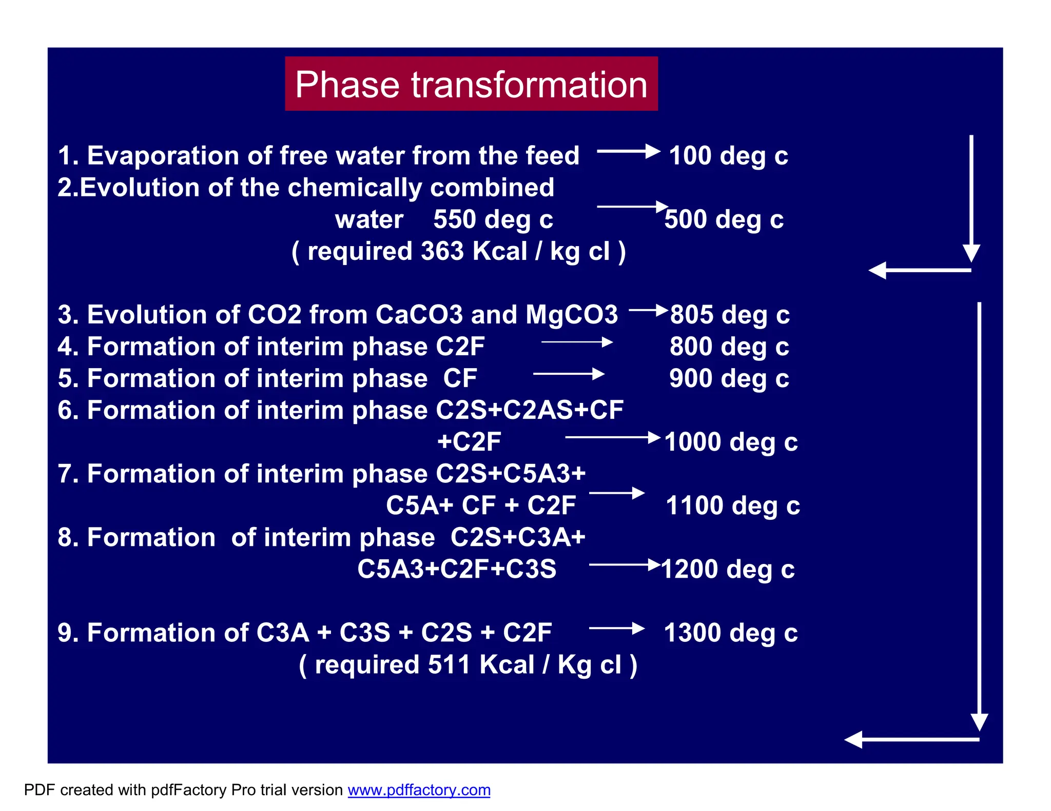 _Mechanism of clinker coating formation and Flame-1.pdf