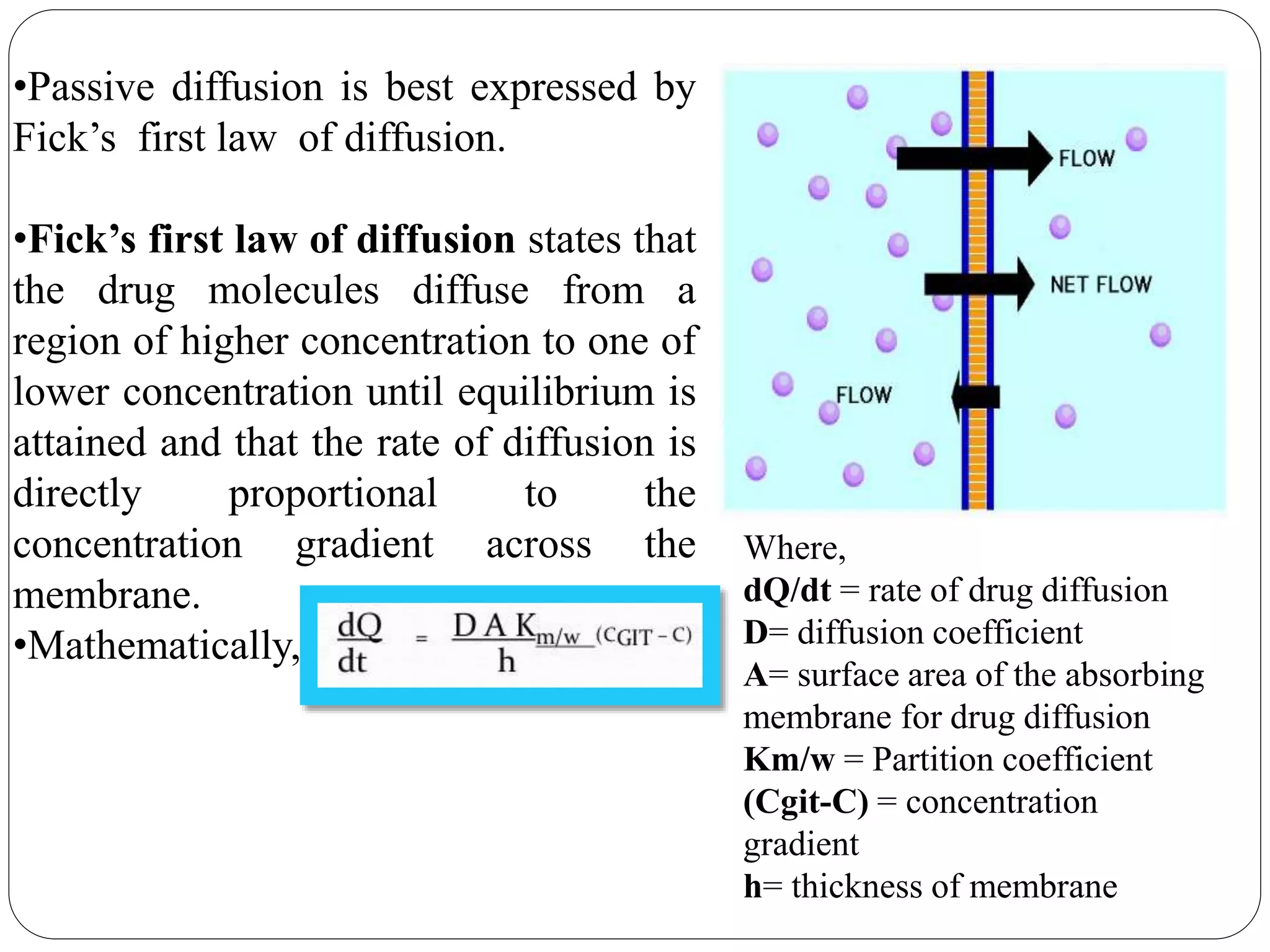 Mechanism of drug absorption in git | PPTX