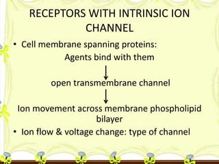 RECEPTORS WITH INTRINSIC ION
CHANNEL
• Cell membrane spanning proteins:
Agents bind with them
open transmembrane channel
I...