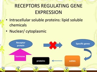 RECEPTORS REGULATING GENE
EXPRESSION
• Intracellular soluble proteins: lipid soluble
chemicals
• Nuclear/ cytoplasmic
Rece...