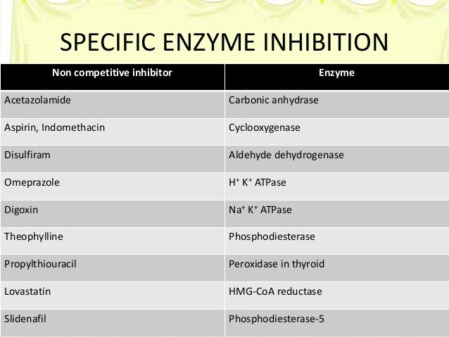 Carbonic anhydrase inhibitors drug interactions