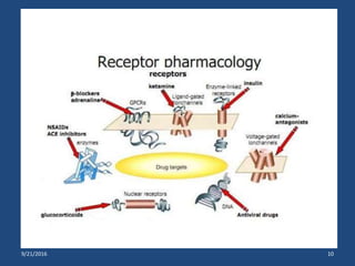 Mechanism of drug action | PPTX
