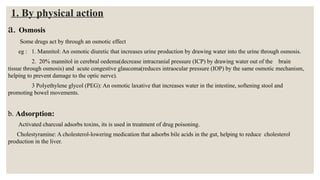 Mechanism of drug action, m pharm 1st sem | PPTX