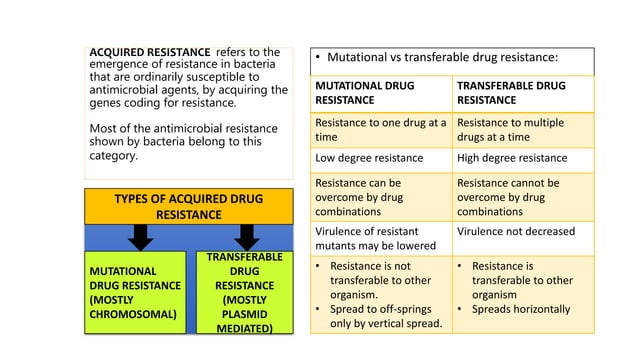 Mechanism of drug resistance | PPTX | Infectious Diseases | Diseases ...