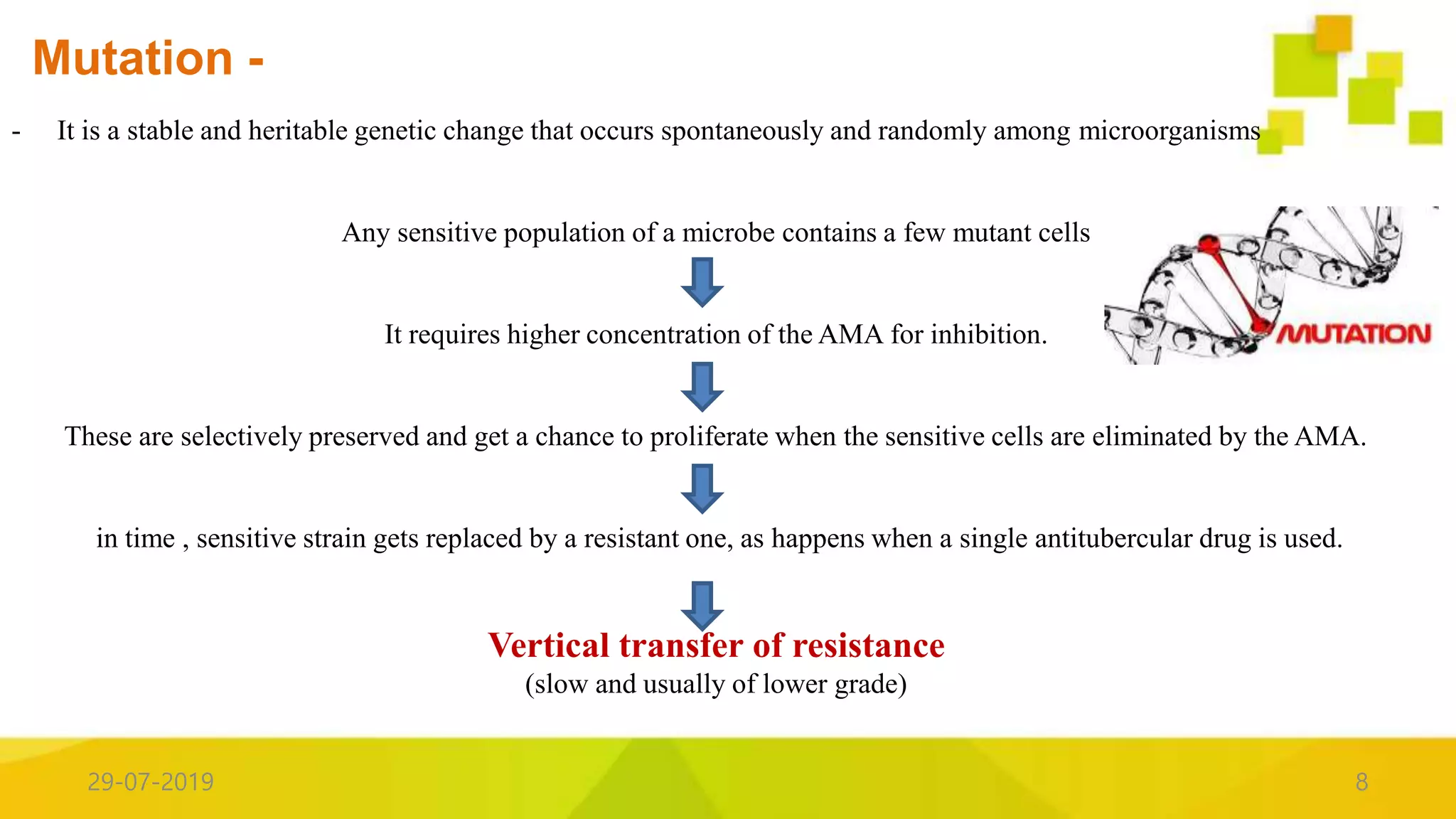 Mechanism of development for drug resistance | PPTX