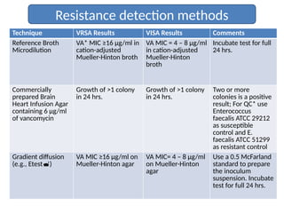 MECHANISM OF DRUG RESISTANCE IN GRAM POSITIVE SEMINAR DR IQBAL.pptx