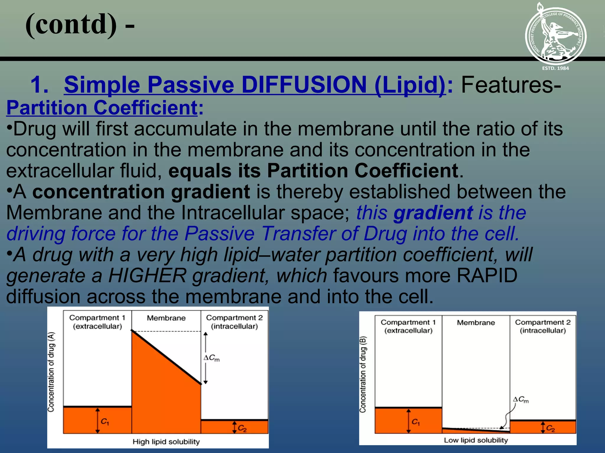 Mechanism of Transport of Drug Molecules | PPT