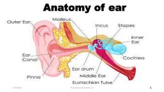 Mechanism of Hearing (presentation) | PPTX