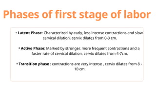 mechanism_of_labor[1].pptx obstetrics and gynaecology midwifery nursing ...