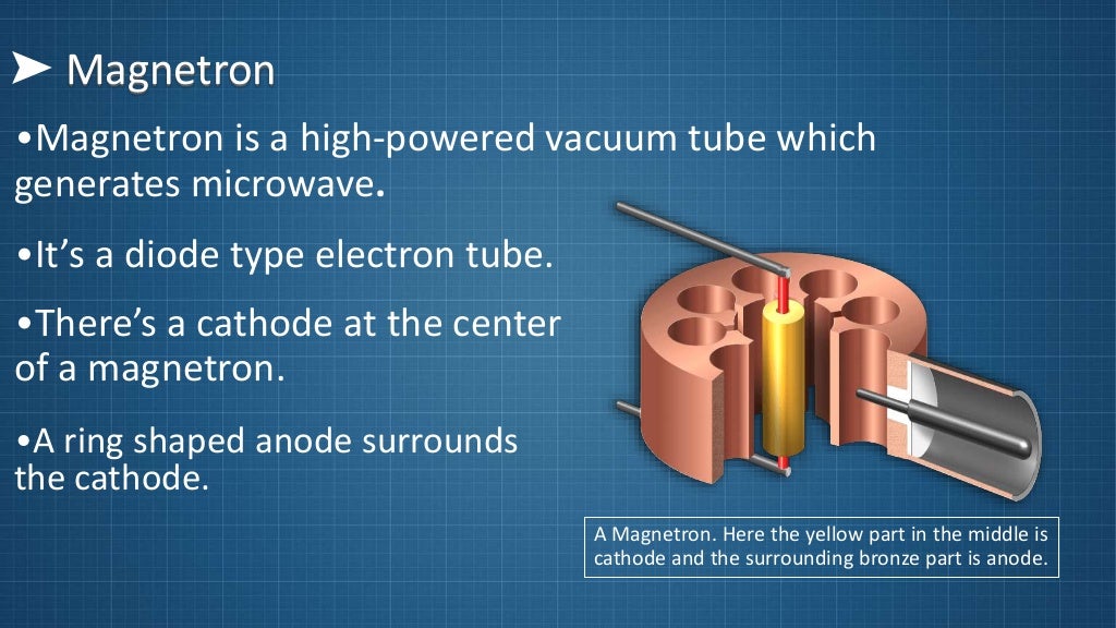 Mechanism of a Microwave Oven.