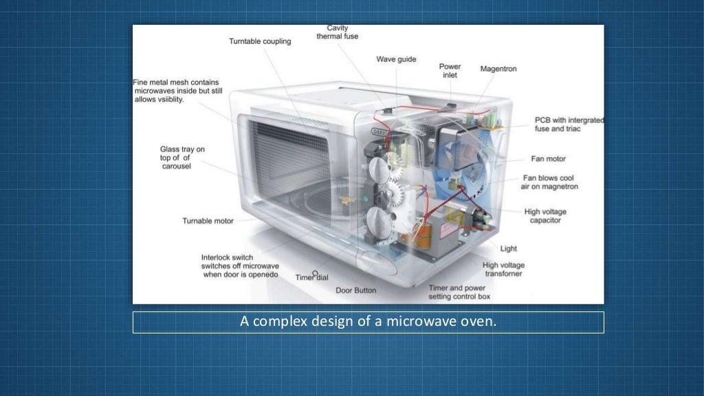 Mechanism of a Microwave Oven.