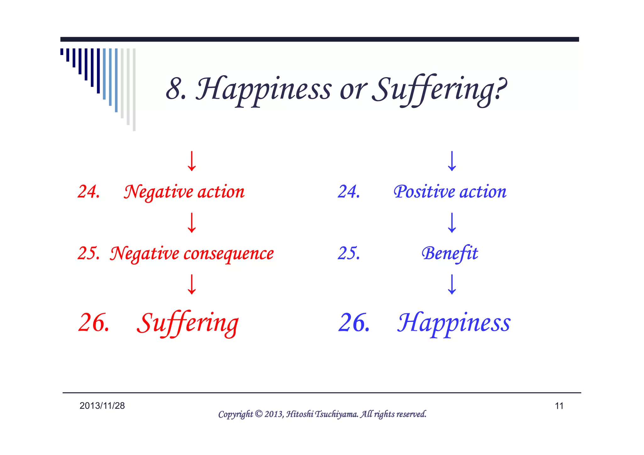 9. Happiness or Suffering?
↓↓↓↓
24. Positive action24. Positive action24. Positive action24. Positive action
↓↓↓↓
↓↓↓↓
24. Negative action24. Negative action24. Negative action24. Negative action
↓↓↓↓
112014/5/25
↓↓↓↓
25. Benefit25. Benefit25. Benefit25. Benefit
↓↓↓↓
26. Happiness
↓↓↓↓
25. Negative consequence25. Negative consequence25. Negative consequence25. Negative consequence
↓↓↓↓
26. Suffering
Copyright © 2013, HitoshiCopyright © 2013, HitoshiCopyright © 2013, HitoshiCopyright © 2013, Hitoshi TsuchiyamaTsuchiyamaTsuchiyamaTsuchiyama. All rights reserved.. All rights reserved.. All rights reserved.. All rights reserved.
 
