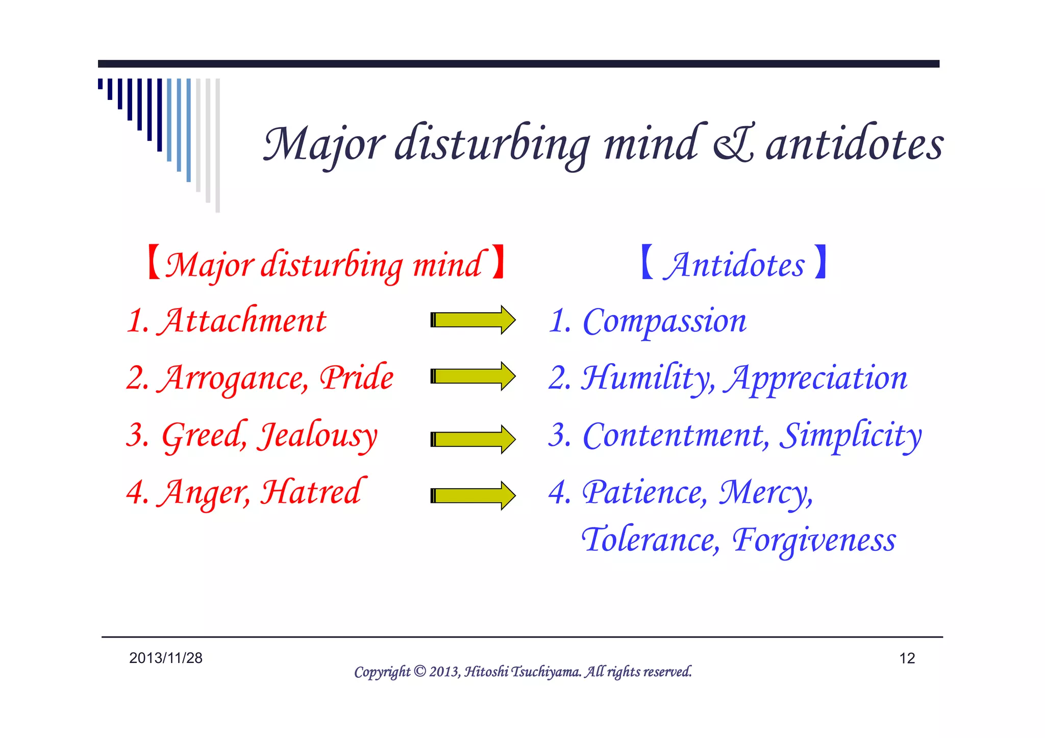 10. Major disturbing mind & antidotes
【Major disturbing mind 】
1. Attachment
2. Arrogance, Pride
【 Antidotes 】
1. Compassion
2. Humility, Appreciation
122014/5/25
2. Arrogance, Pride
3. Greed, Jealousy
4. Anger, Hatred
2. Humility, Appreciation
3. Contentment, Simplicity
4. Patience, Mercy,
Tolerance, Forgiveness
Copyright © 2013, HitoshiCopyright © 2013, HitoshiCopyright © 2013, HitoshiCopyright © 2013, Hitoshi TsuchiyamaTsuchiyamaTsuchiyamaTsuchiyama. All rights reserved.. All rights reserved.. All rights reserved.. All rights reserved.
 