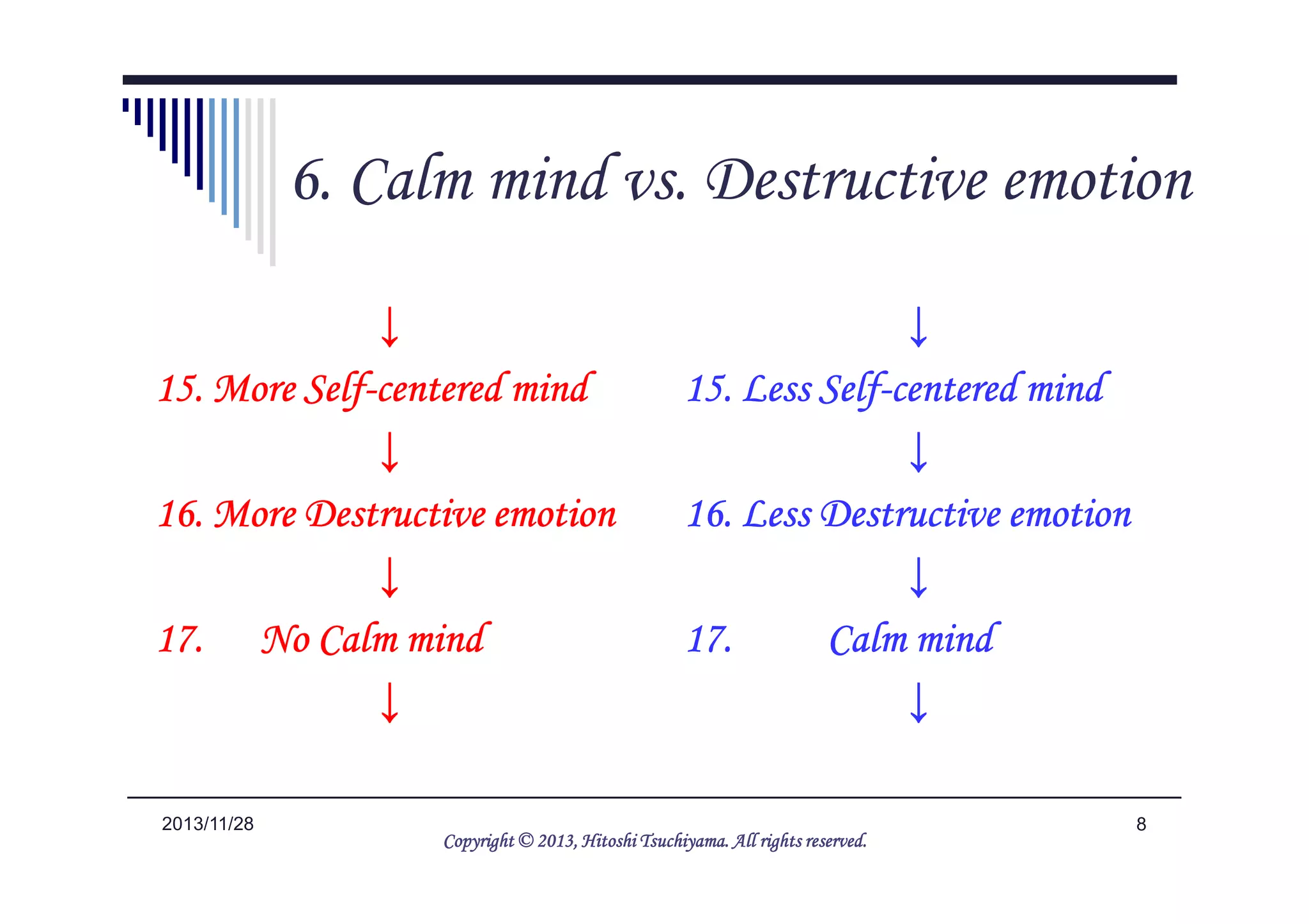 7. Calm mind vs. Destructive emotion
↓↓↓↓
15. Less Self15. Less Self15. Less Self15. Less Self----centered mindcentered mindcentered mindcentered mind
↓↓↓↓
↓↓↓↓
15. More Self15. More Self15. More Self15. More Self----centered mindcentered mindcentered mindcentered mind
↓↓↓↓
82014/5/25
↓↓↓↓
16. Less Destructive emotion16. Less Destructive emotion16. Less Destructive emotion16. Less Destructive emotion
↓↓↓↓
17. Calm mind17. Calm mind17. Calm mind17. Calm mind
↓↓↓↓
↓↓↓↓
16. More Destructive emotion16. More Destructive emotion16. More Destructive emotion16. More Destructive emotion
↓↓↓↓
17. No Calm mind17. No Calm mind17. No Calm mind17. No Calm mind
↓↓↓↓
Copyright © 2013, HitoshiCopyright © 2013, HitoshiCopyright © 2013, HitoshiCopyright © 2013, Hitoshi TsuchiyamaTsuchiyamaTsuchiyamaTsuchiyama. All rights reserved.. All rights reserved.. All rights reserved.. All rights reserved.
 