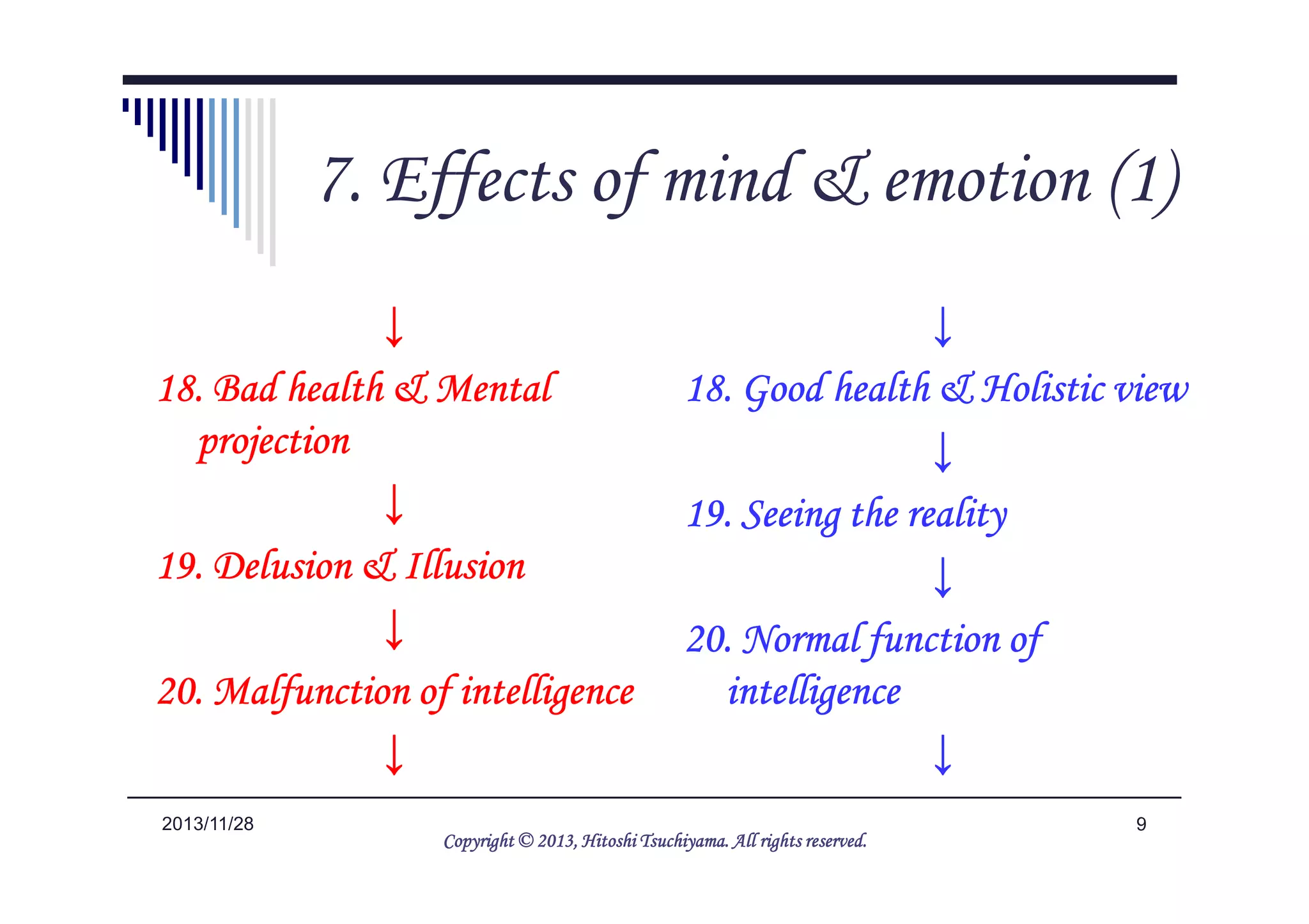 8. Effects of mind & emotion (1)
↓↓↓↓
18. Good health & Holistic view18. Good health & Holistic view18. Good health & Holistic view18. Good health & Holistic view
↓↓↓↓
↓↓↓↓
18. Bad health & Mental18. Bad health & Mental18. Bad health & Mental18. Bad health & Mental
projectionprojectionprojectionprojection
92014/5/25
↓↓↓↓
19. Seeing the reality19. Seeing the reality19. Seeing the reality19. Seeing the reality
↓↓↓↓
20. Normal function of20. Normal function of20. Normal function of20. Normal function of
intelligenceintelligenceintelligenceintelligence
↓↓↓↓
projectionprojectionprojectionprojection
↓↓↓↓
19. Delusion & Illusion19. Delusion & Illusion19. Delusion & Illusion19. Delusion & Illusion
↓↓↓↓
20. Malfunction of intelligence20. Malfunction of intelligence20. Malfunction of intelligence20. Malfunction of intelligence
↓↓↓↓
Copyright © 2013, HitoshiCopyright © 2013, HitoshiCopyright © 2013, HitoshiCopyright © 2013, Hitoshi TsuchiyamaTsuchiyamaTsuchiyamaTsuchiyama. All rights reserved.. All rights reserved.. All rights reserved.. All rights reserved.
 