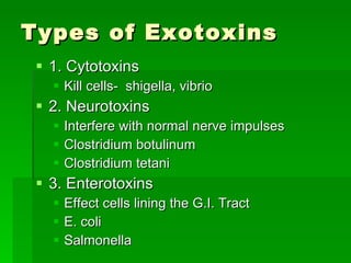 Types of Exotoxins  1. Cytotoxins Kill cells-  shigella, vibrio 2. Neurotoxins Interfere with normal nerve impulses Clostridium botulinum Clostridium tetani 3. Enterotoxins Effect cells lining the G.I. Tract E. coli Salmonella 