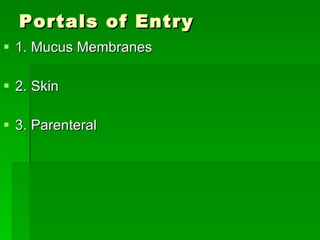 Portals of Entry 1. Mucus Membranes 2. Skin 3. Parenteral 