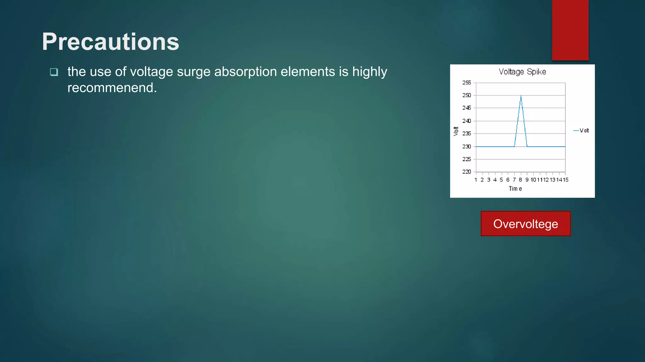 Precautions
 the use of voltage surge absorption elements is highly
recommenend.
Overvoltege
 