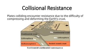 Collisional Mechanism of Plate Movements (Topic in Science 10) | PPTX