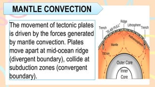 Mechanism of Plate Tectonics and Tectonic .pptx