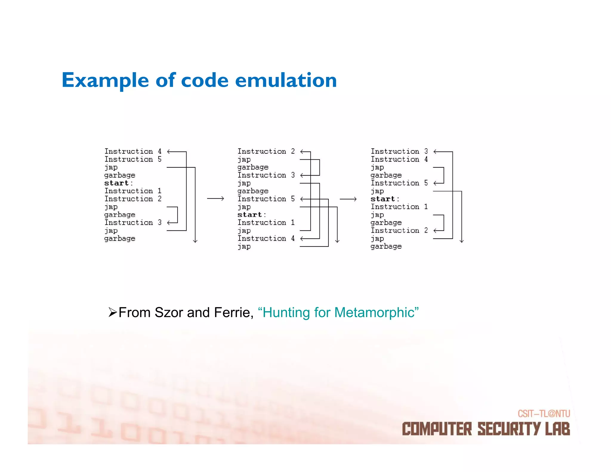 Example of code emulation




     From Szor and Ferrie, “Hunting for Metamorphic”
 