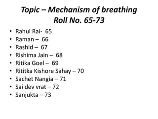 Topic – Mechanism of breathing
Roll No. 65-73
• Rahul Rai- 65
• Raman – 66
• Rashid – 67
• Rishima Jain – 68
• Ritika Goel – 69
• Rititka Kishore Sahay – 70
• Sachet Nangia – 71
• Sai dev vrat – 72
• Sanjukta – 73
 