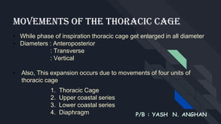MECHANICS OF RESPIRATION.pptx