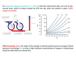 Fio2 Chart Slope Comprehensive Mechanisms of Respiratory Failure: Pathophysiology and ...