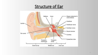 MECHANISM OF SOUND RECEPTION AND HEARING.pptx