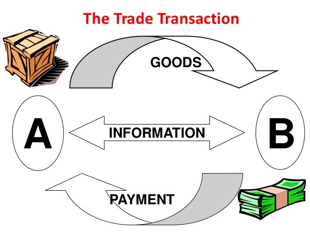 Mechanism of trading internationally