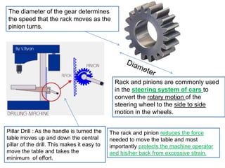 The diameter of the gear determines
the speed that the rack moves as the
pinion turns.
Rack and pinions are commonly used
in the steering system of cars to
convert the rotary motion of the
steering wheel to the side to side
motion in the wheels.
Pillar Drill : As the handle is turned the
table moves up and down the central
pillar of the drill. This makes it easy to
move the table and takes the
minimum of effort.
The rack and pinion reduces the force
needed to move the table and most
importantly protects the machine operator
and his/her back from excessive strain.
 