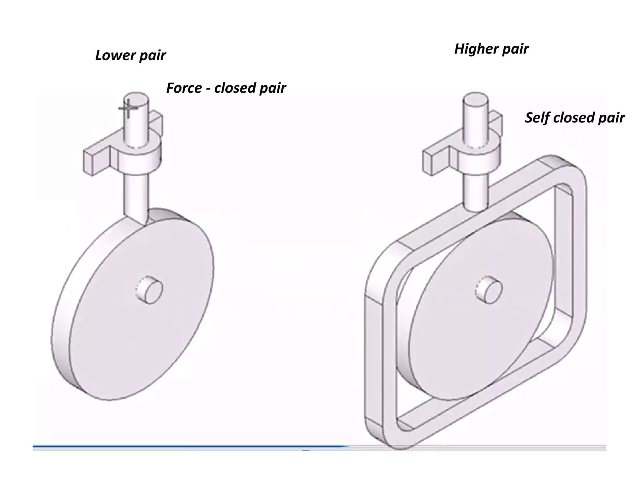 Lower pair Higher pair
Self closed pair
Force - closed pair
 