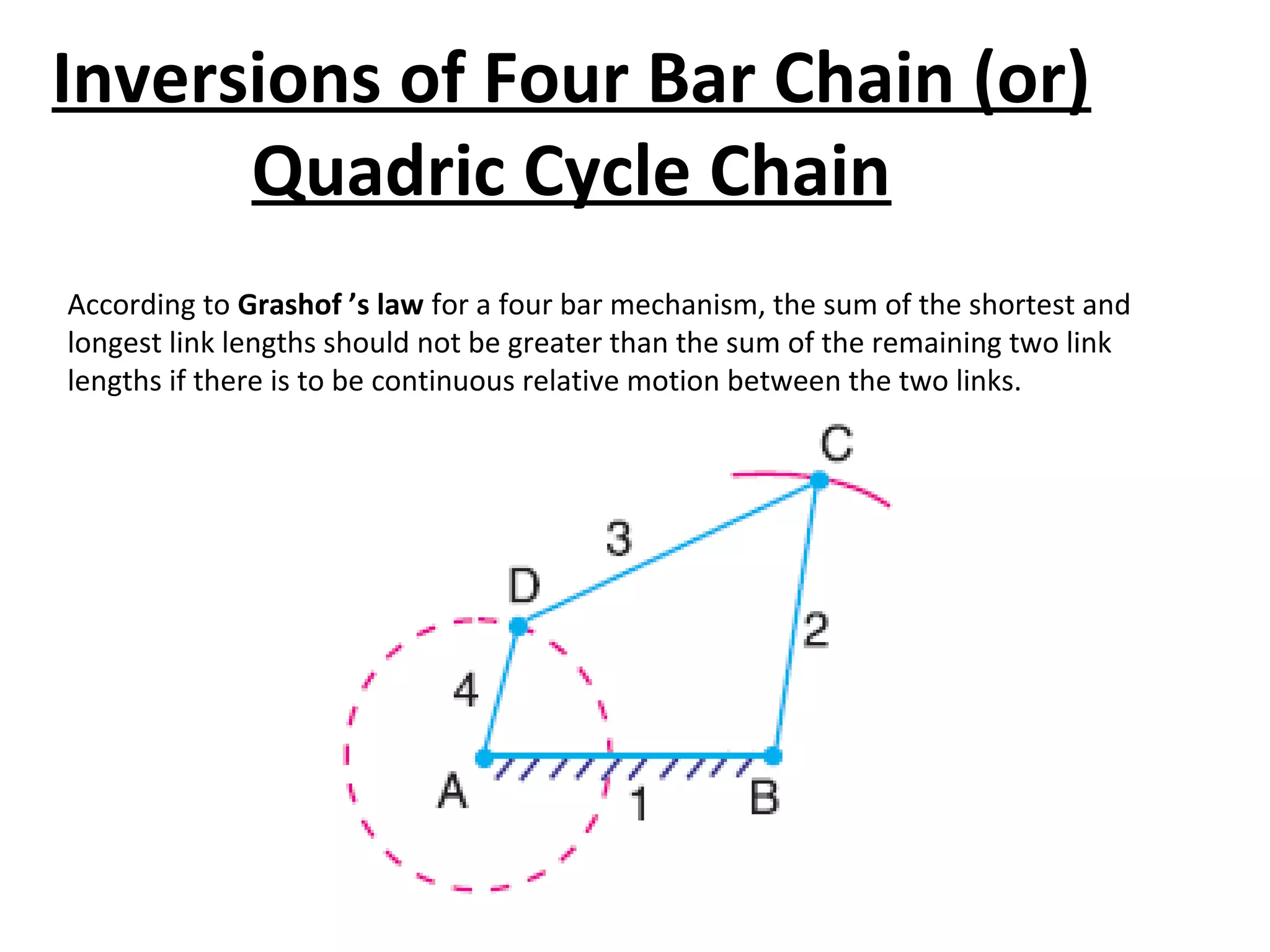 Inversions of Four Bar Chain (or)
Quadric Cycle Chain
According to Grashof ’s law for a four bar mechanism, the sum of the shortest and
longest link lengths should not be greater than the sum of the remaining two link
lengths if there is to be continuous relative motion between the two links.
 