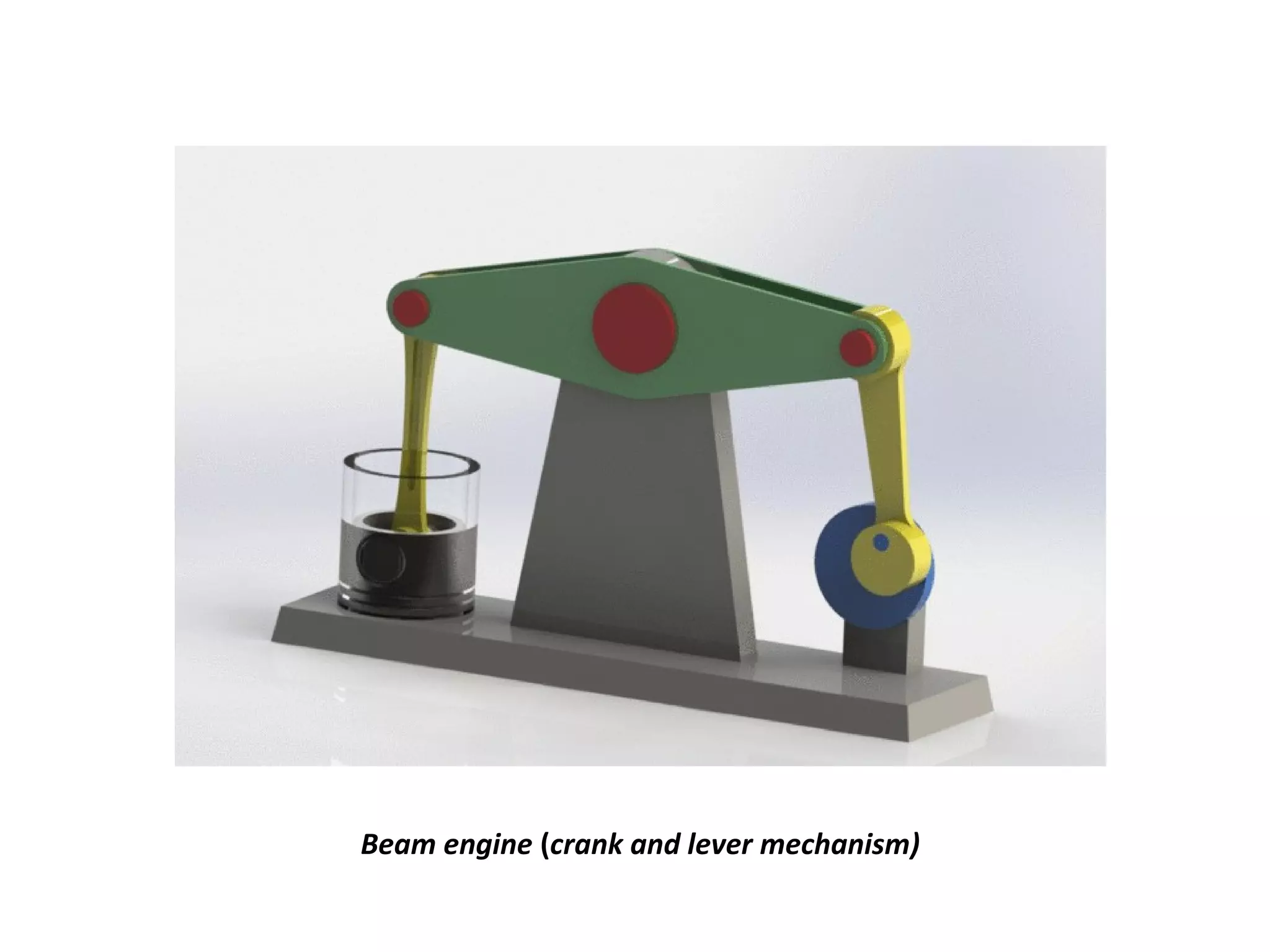 Beam engine (crank and lever mechanism)
 