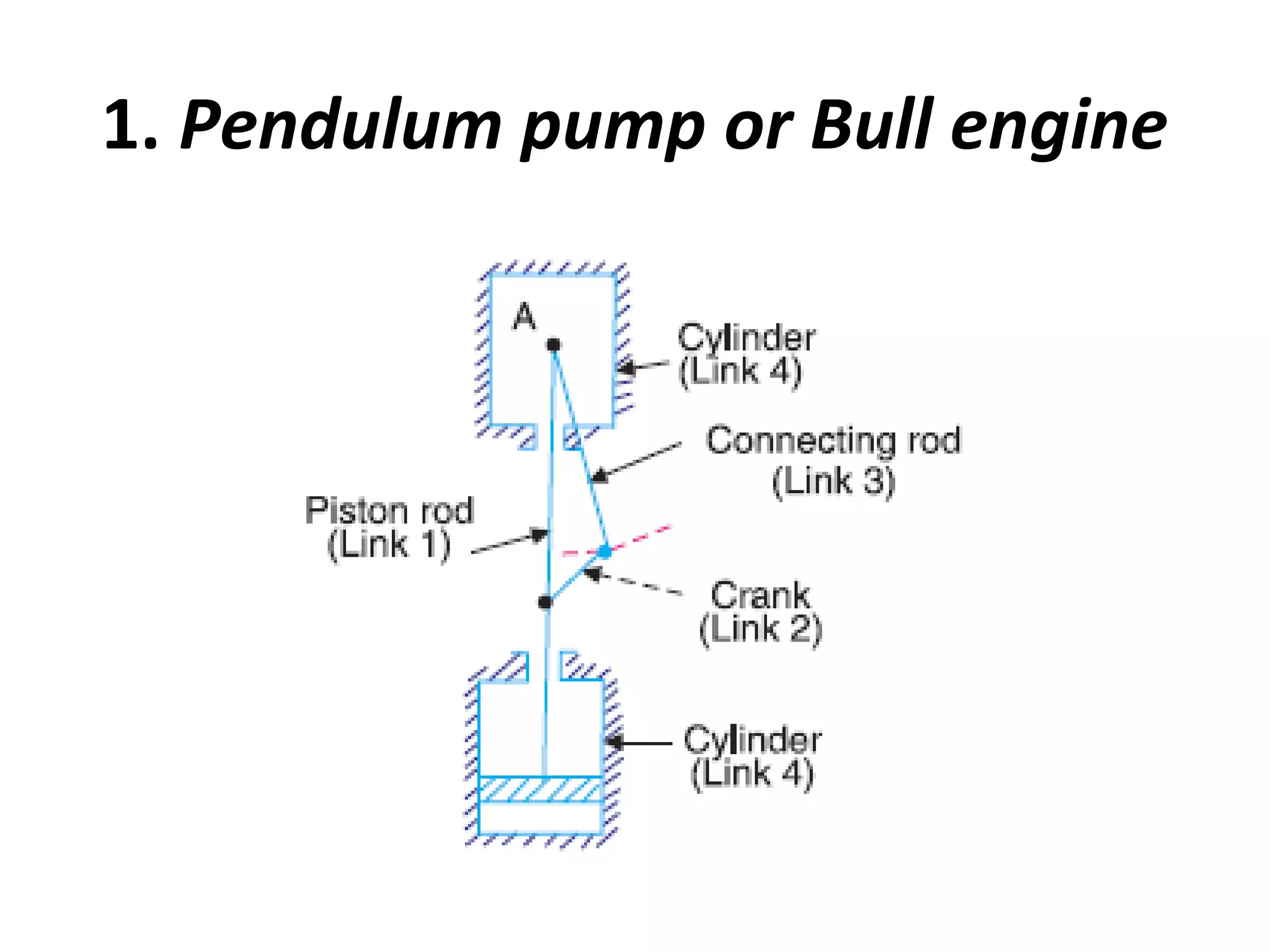 1. Pendulum pump or Bull engine
 