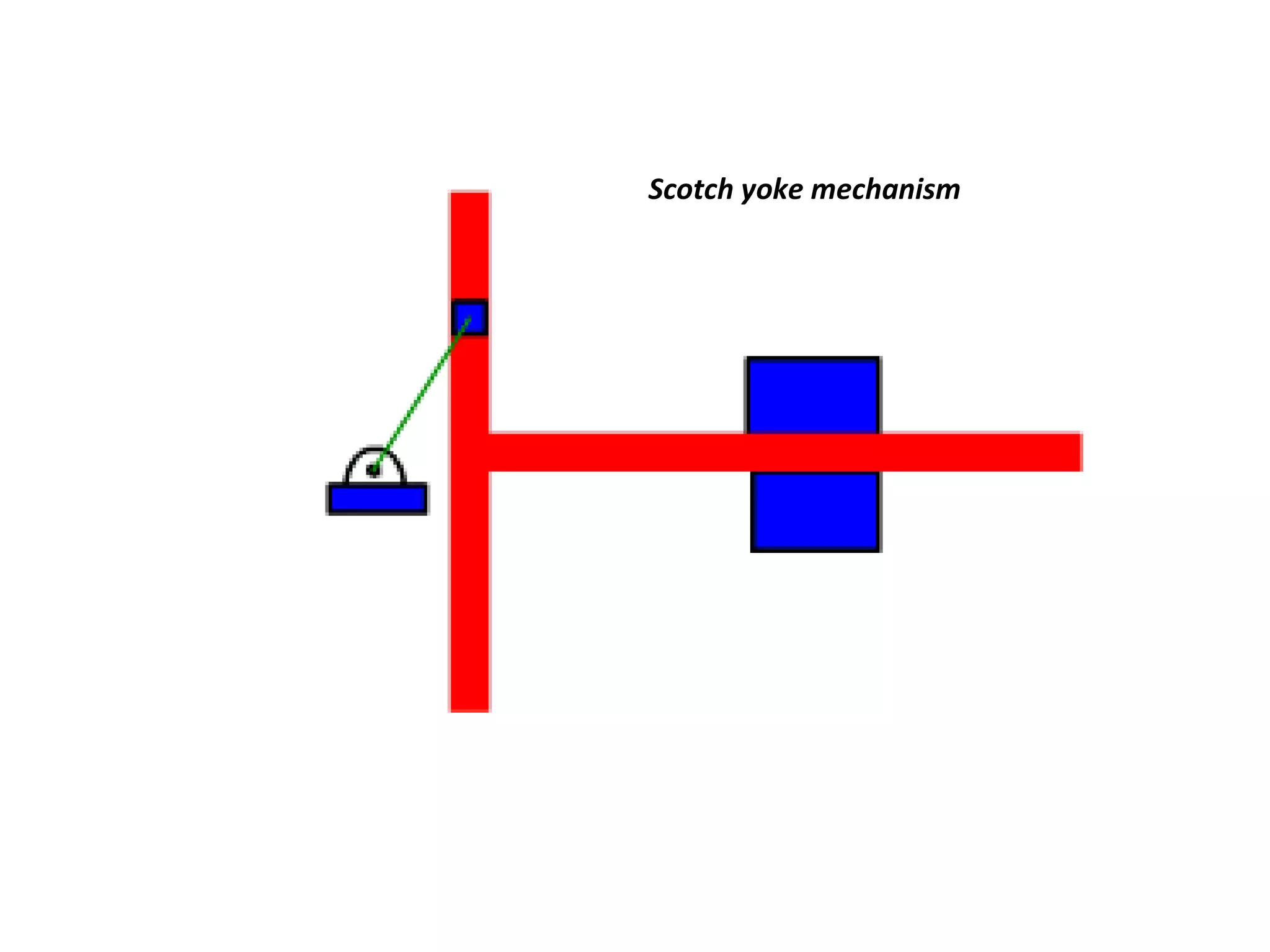 Scotch yoke mechanism
 