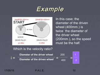 17/05/15 P.A.L.E. 10
ExampleExample
In this case; the
diameter of the driven
wheel (400mm.) is
twice the diameter of
the driver wheel
(200mm.), so the speed
must be the half.
Diameter of the driver wheel
Diameter of the driven wheel
200
400
1
2
i = = =
Which is the velocity ratio?
 