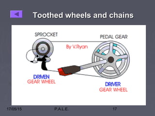 17/05/15 P.A.L.E. 17
Toothed wheels and chainsToothed wheels and chains
 