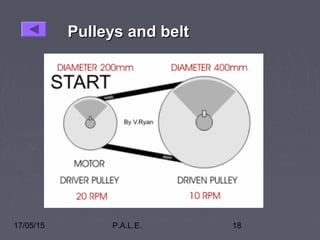 17/05/15 P.A.L.E. 18
Pulleys and beltPulleys and belt
 