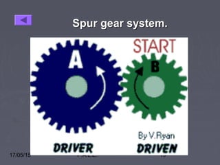 17/05/15 P.A.L.E. 19
Spur gear system.Spur gear system.
 