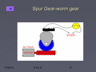 17/05/15 P.A.L.E. 21
Spur Gear-worm gearSpur Gear-worm gear
 