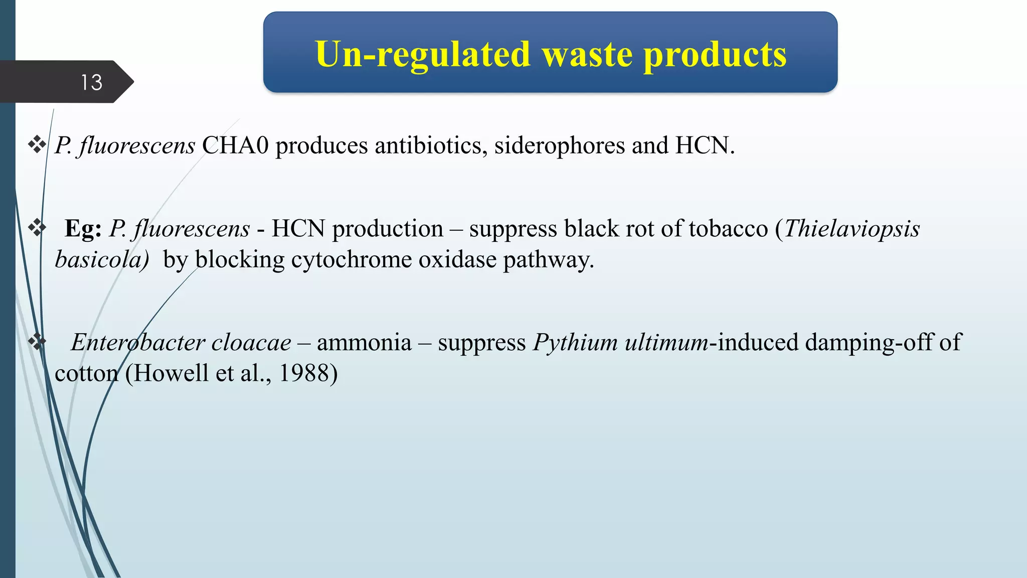 ❖ P. fluorescens CHA0 produces antibiotics, siderophores and HCN.
❖ Eg: P. fluorescens - HCN production – suppress black rot of tobacco (Thielaviopsis
basicola) by blocking cytochrome oxidase pathway.
❖ Enterobacter cloacae – ammonia – suppress Pythium ultimum-induced damping-off of
cotton (Howell et al., 1988)
13
Un-regulated waste products
 