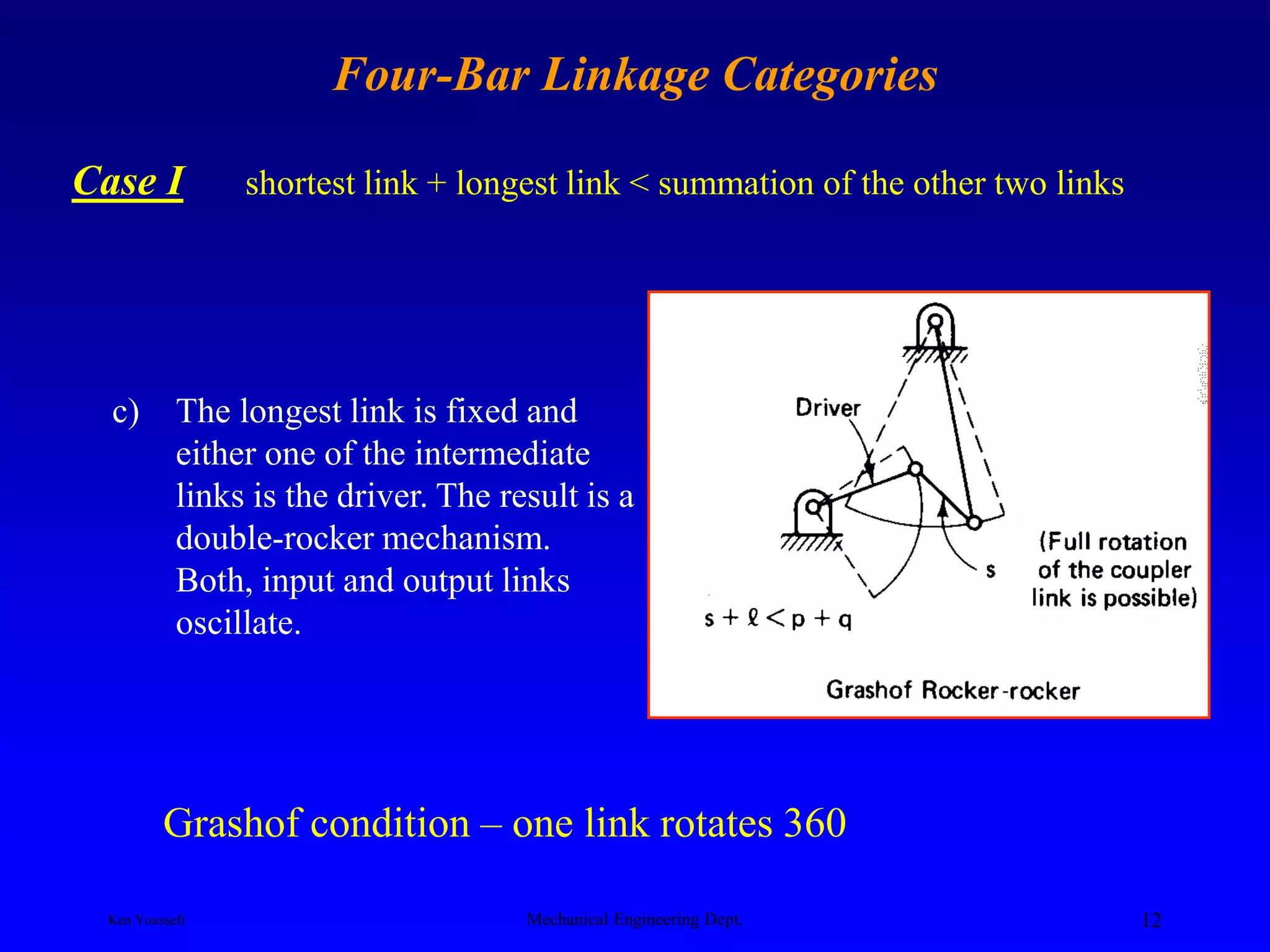 Linkage Rocker Calculation mechanisms of machines.ppt
