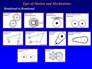Different Types Of Mechanisms