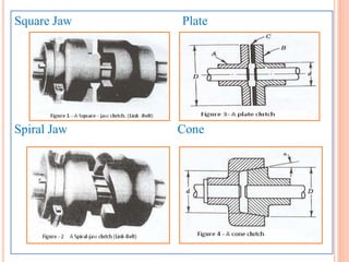 Square Jaw Plate
Spiral Jaw Cone
 